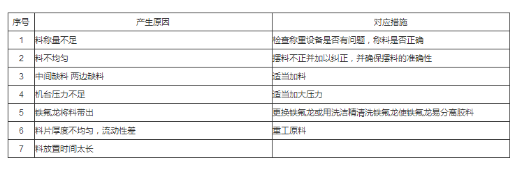 硅膠按鍵不良的七大原因和解決方法 硅膠按鍵不良的七大原因和解決方法