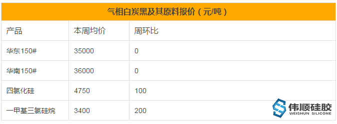 白炭黑市場對硅膠制品價格的影響有哪些 白炭黑市場對硅膠制品價格的影響有哪些