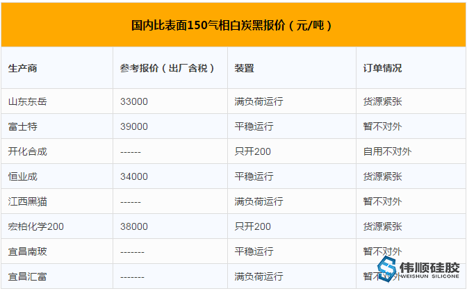 白炭黑市場對硅膠制品價格的影響有哪些 白炭黑市場對硅膠制品價格的影響有哪些