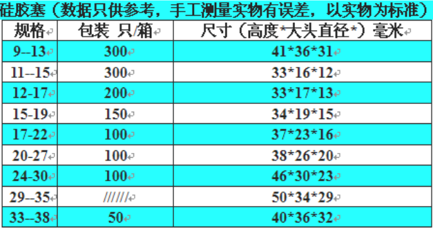 試管硅膠塞規格 試管硅膠塞規格