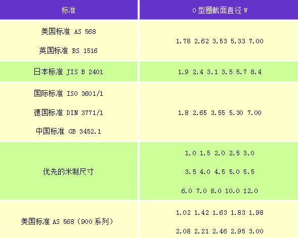硅膠圈國際標準 硅膠圈國際標準
