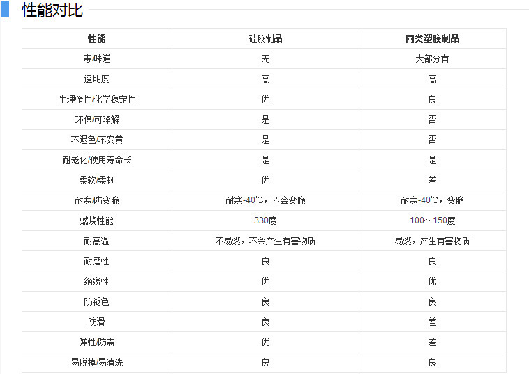 硅膠洗碗刷,硅膠清潔刷,硅膠水果刷 硅膠洗碗刷,硅膠清潔刷,硅膠水果刷